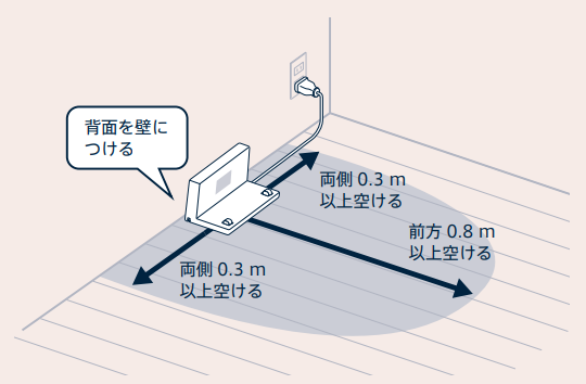 原廠操作參考畫面