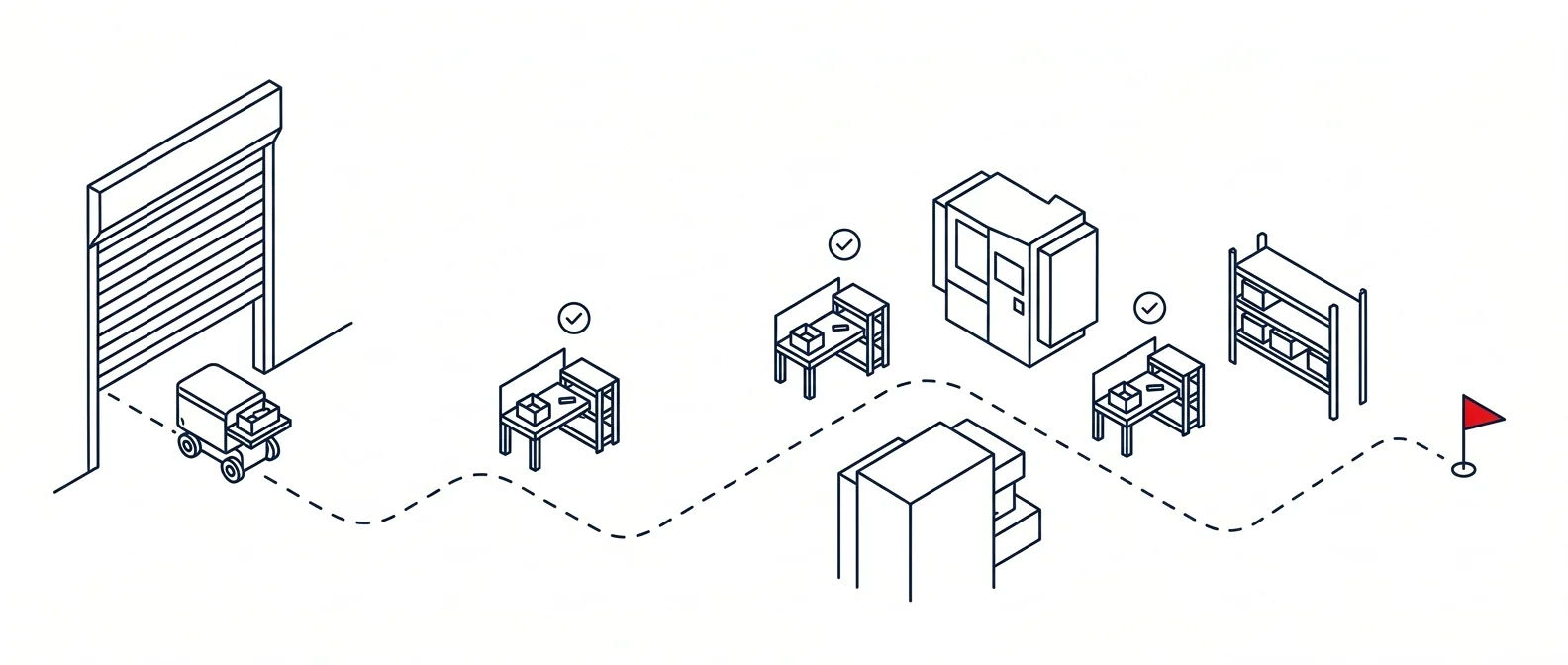 Illustration of a robot carrying a load along a dashed route through a facility, passing several checkpoints to a destination marked with a red flag