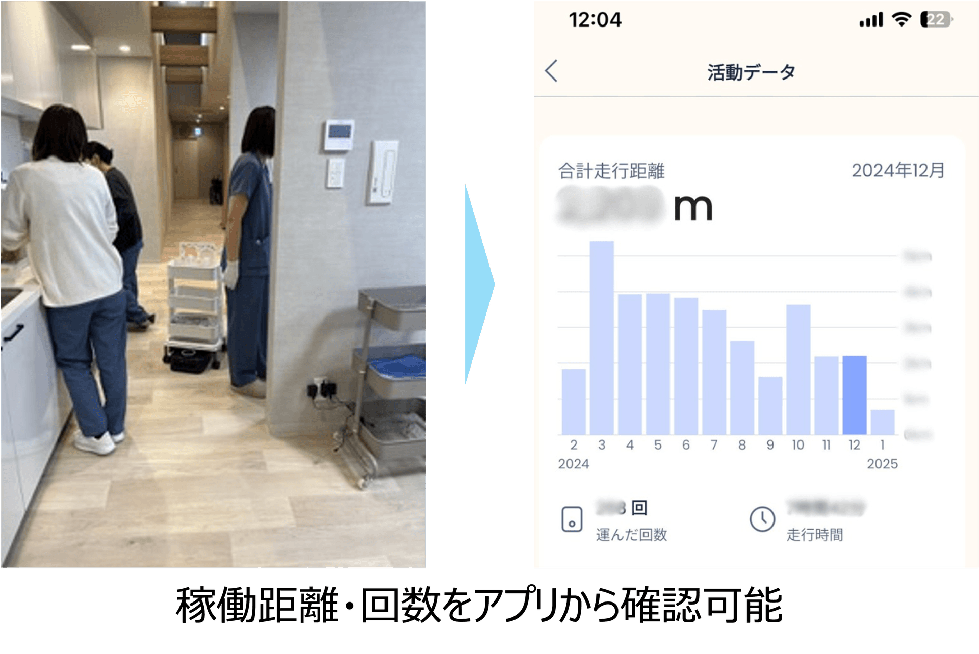 以數據確認搬運效果